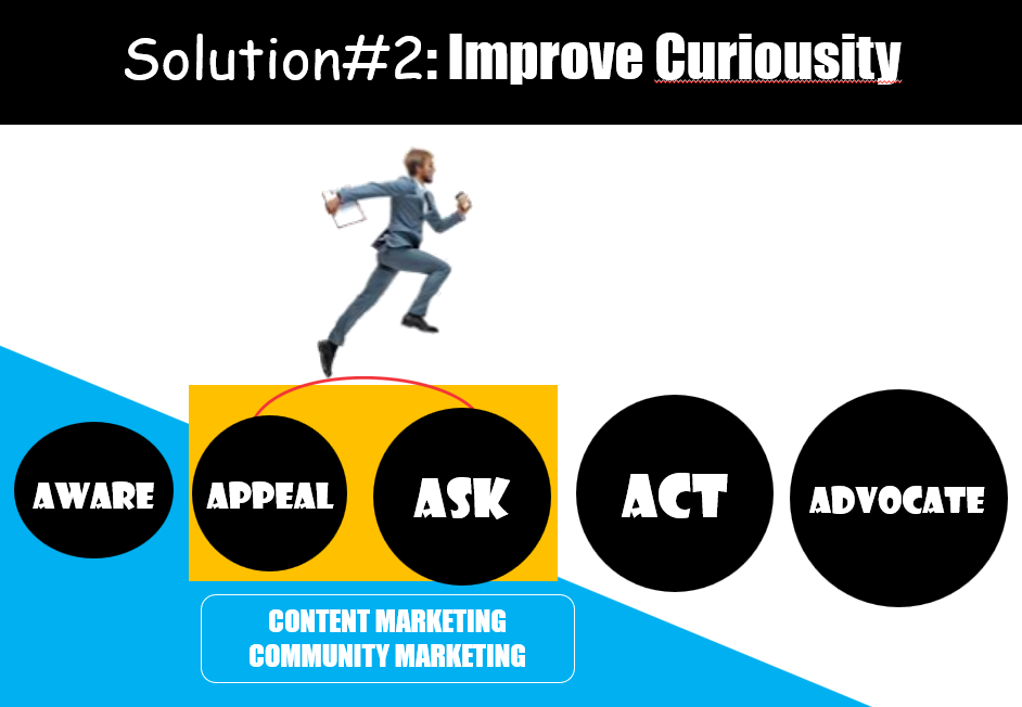 Visual Strategy 4