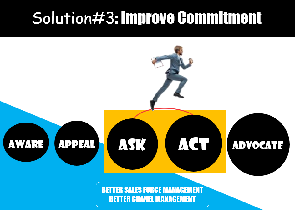 Visual Strategy 6
