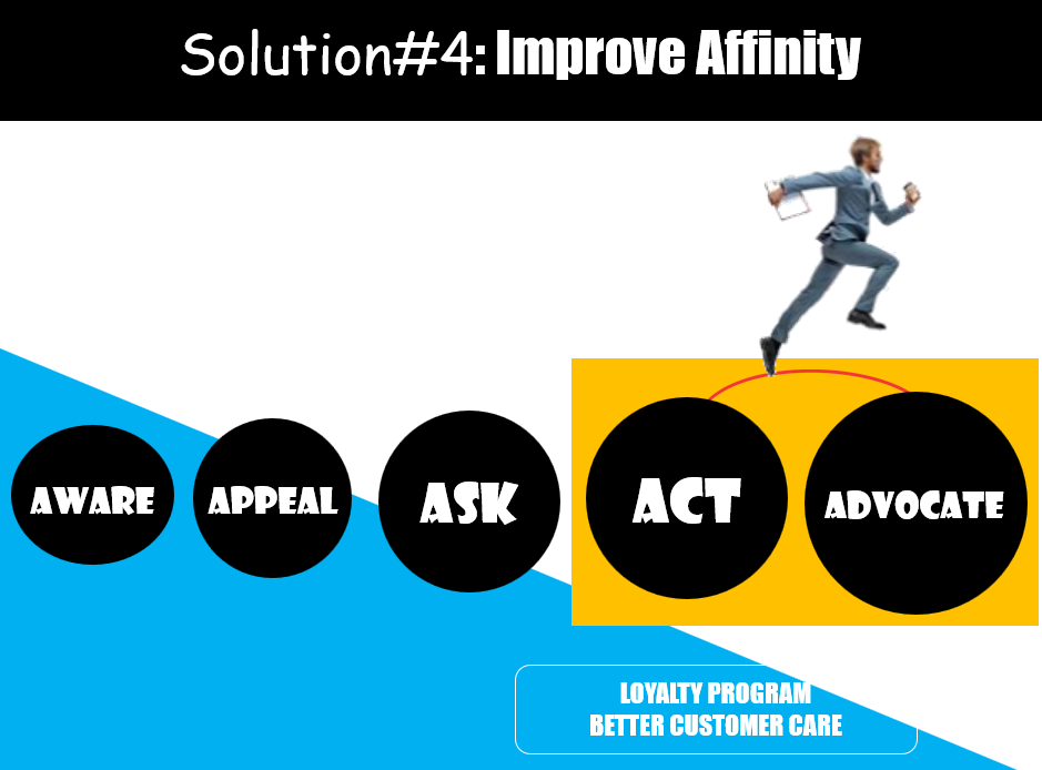 Visual Strategy 8