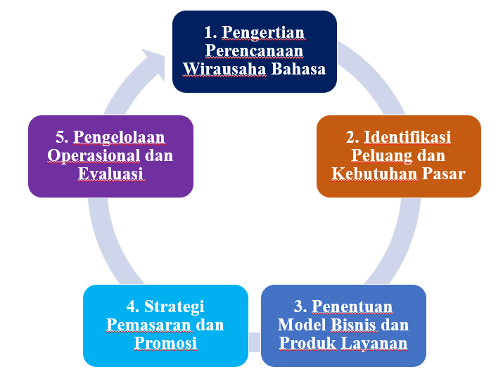 Ilustrasi Visual Perencanaan Gambar 2.1